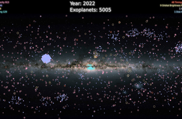 Hay más de 5.000 mundos más allá de nuestro sistema solar, confirma la NASA.